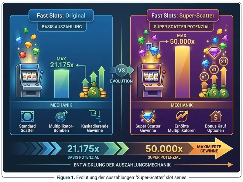 sweet bonanza super scatter slot vergleich pragmatic play